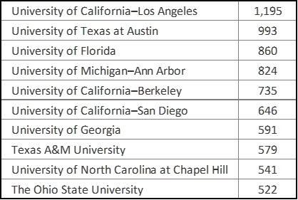 What Are The Best Pre-Med Majors?